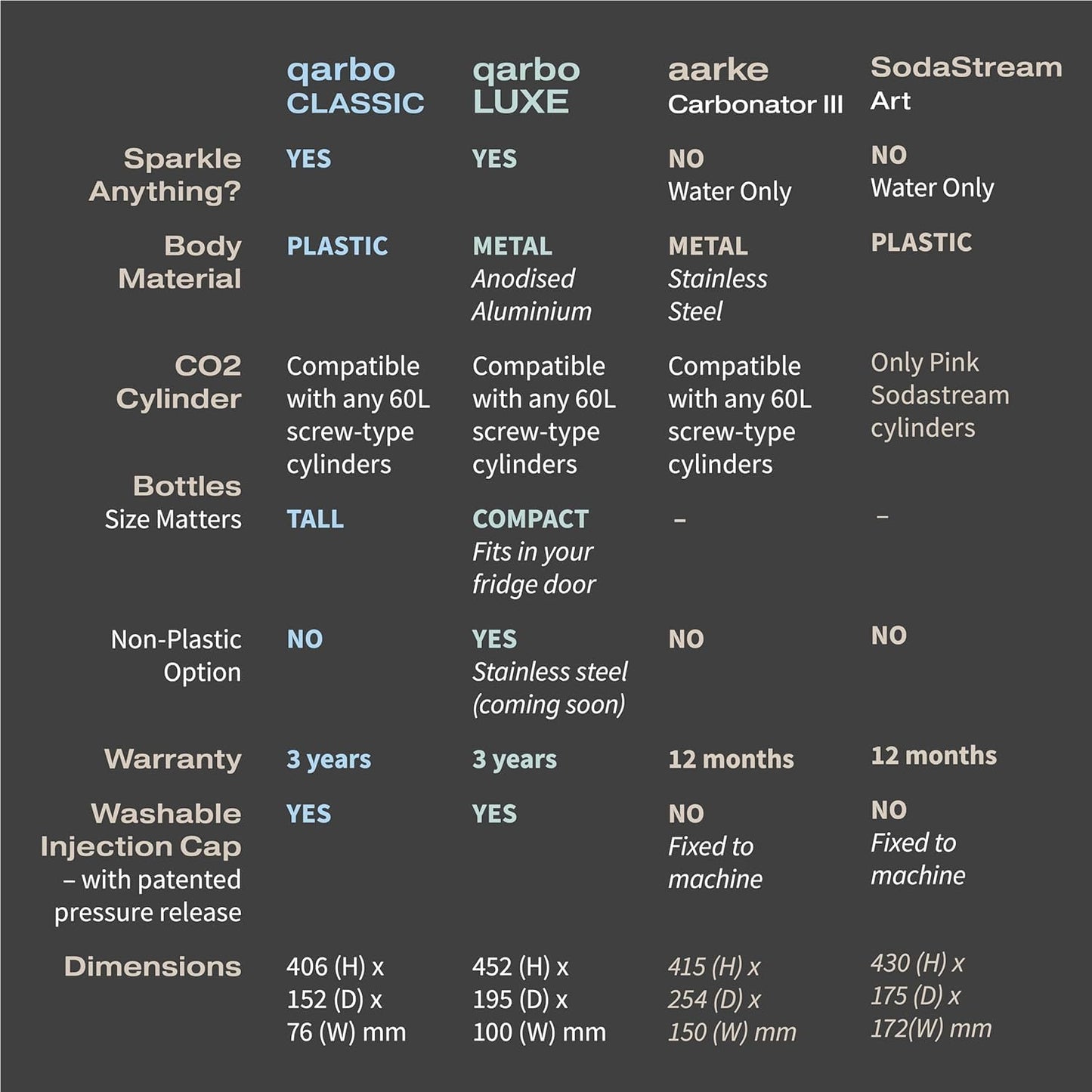 qarbo LUXE with 2 Extra Bottles – Bundle Special